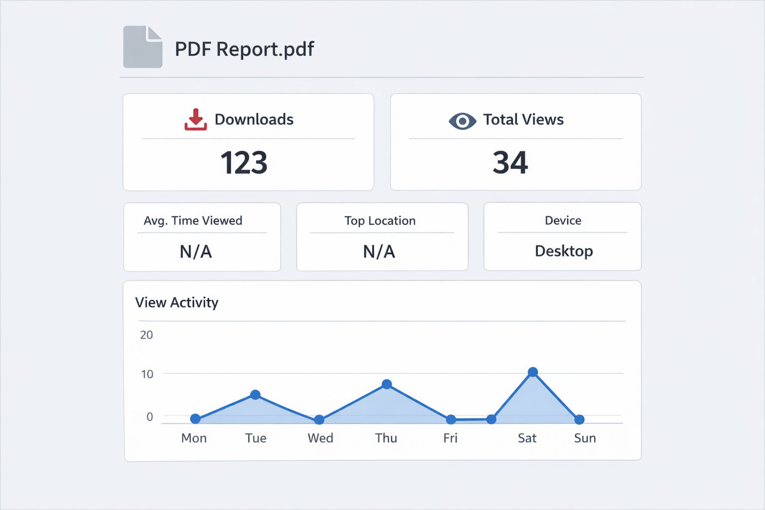 Measurement in PDF: limited to downloads or a single viewer page