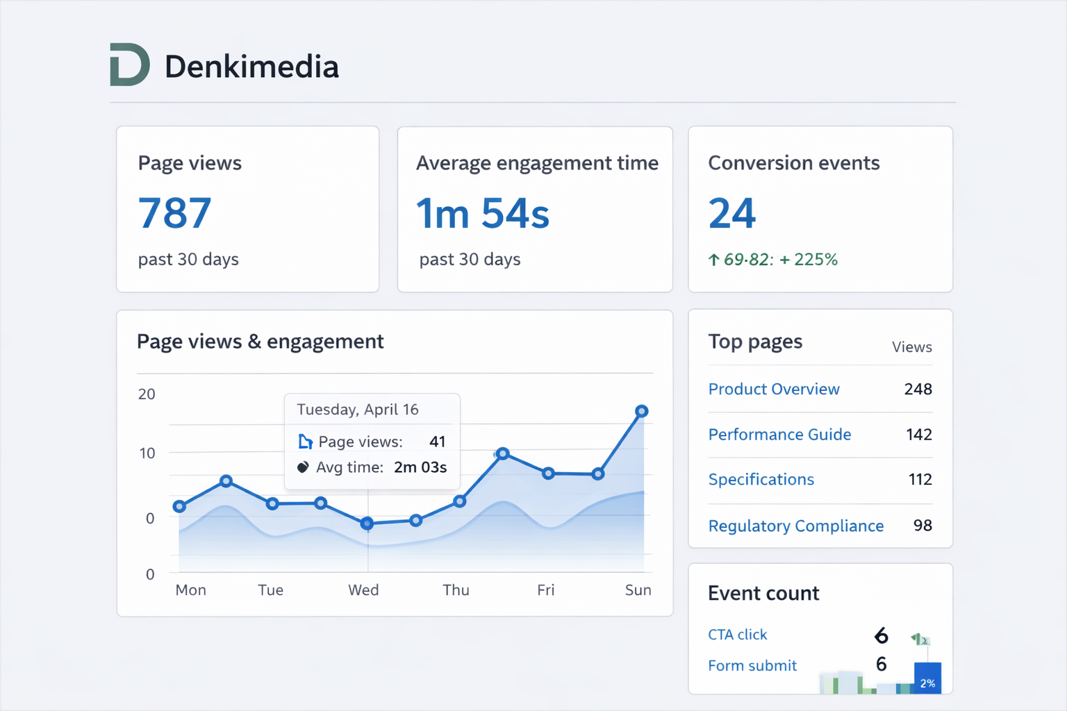 Measurement in HTML: page-level analytics, scroll depth and events tracking
